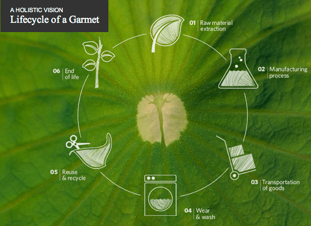20130326tu-eileen-fisher-holistic-vision-lifecycle-of-a-garment